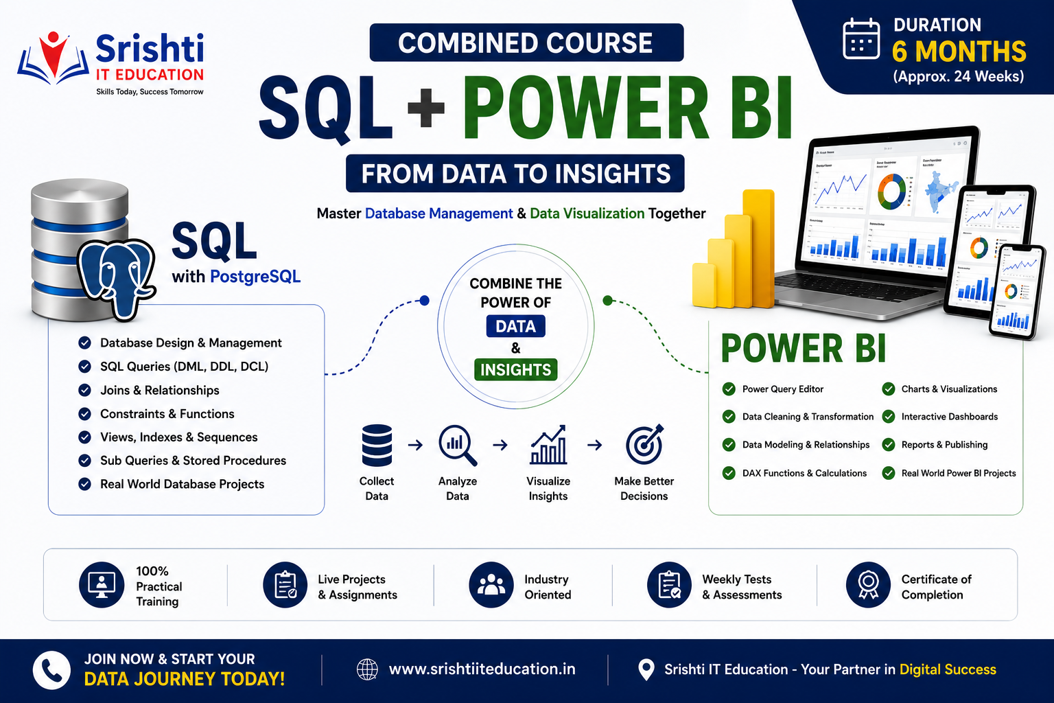 SQL + Power BI 